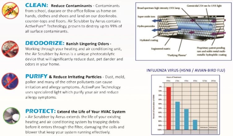 Air Scrubber Installation In Los Angeles